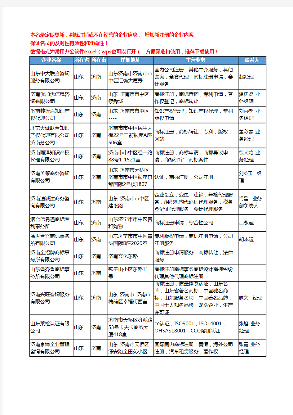 2020新版山东省济南商标-产权工商企业公司名录名单黄页联系方式大全84家