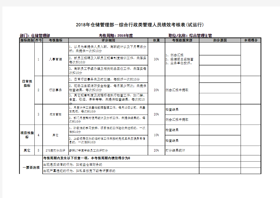 仓储管理部综合行政主管绩效考核表