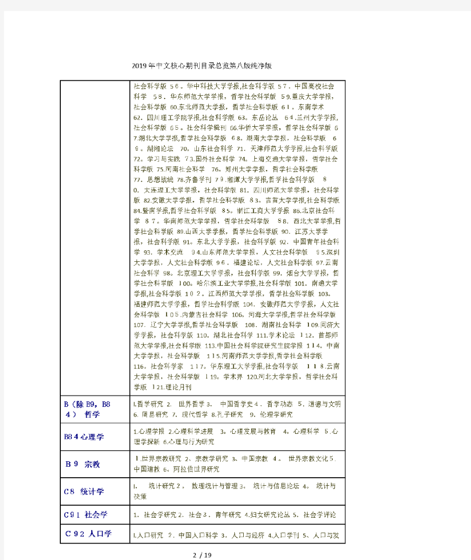 2019年中文核心期刊目录总览第八版纯净版