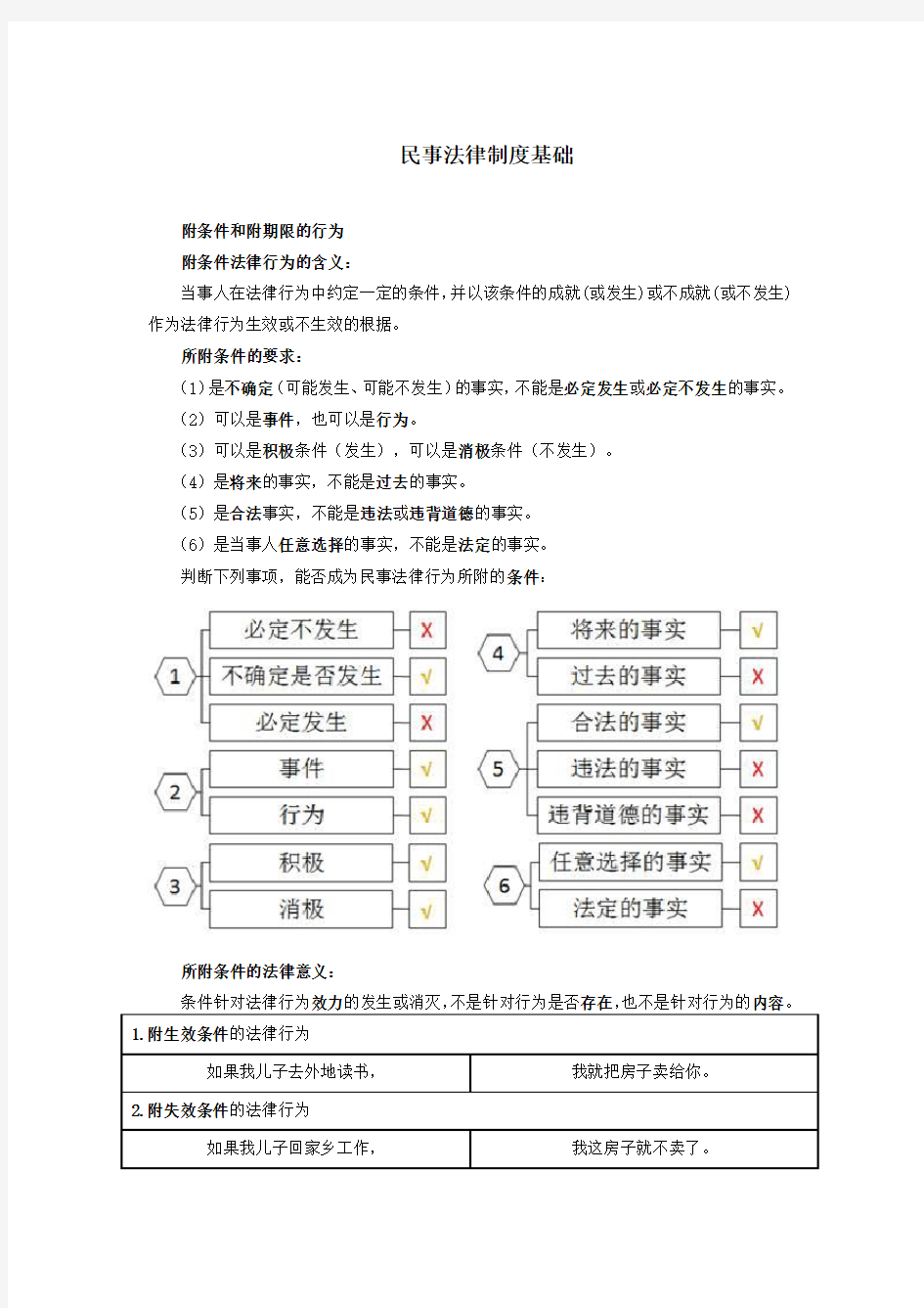 附条件和附期限的行为