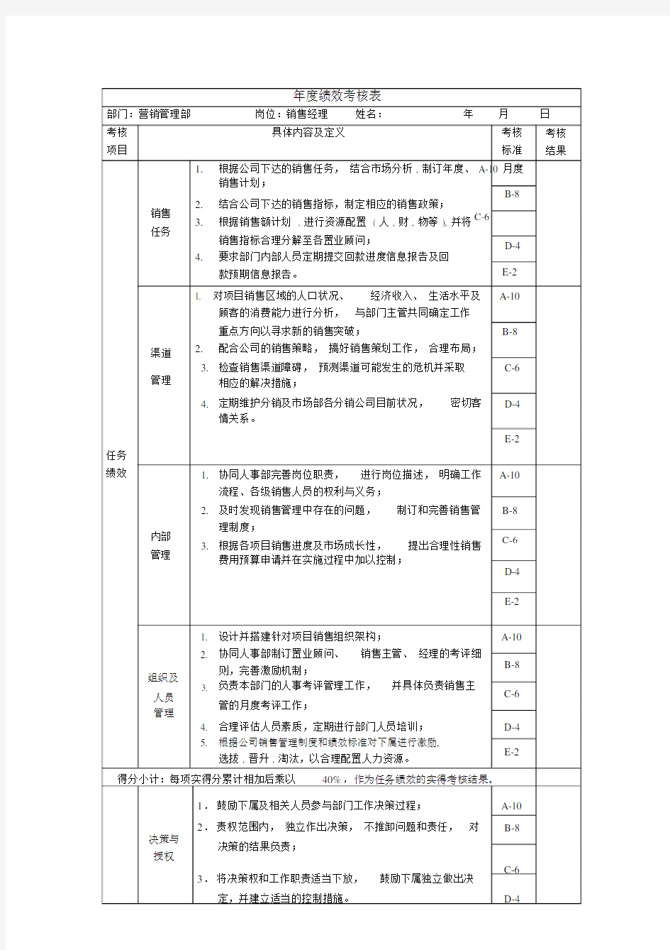 公司销售经理绩效考核表.doc