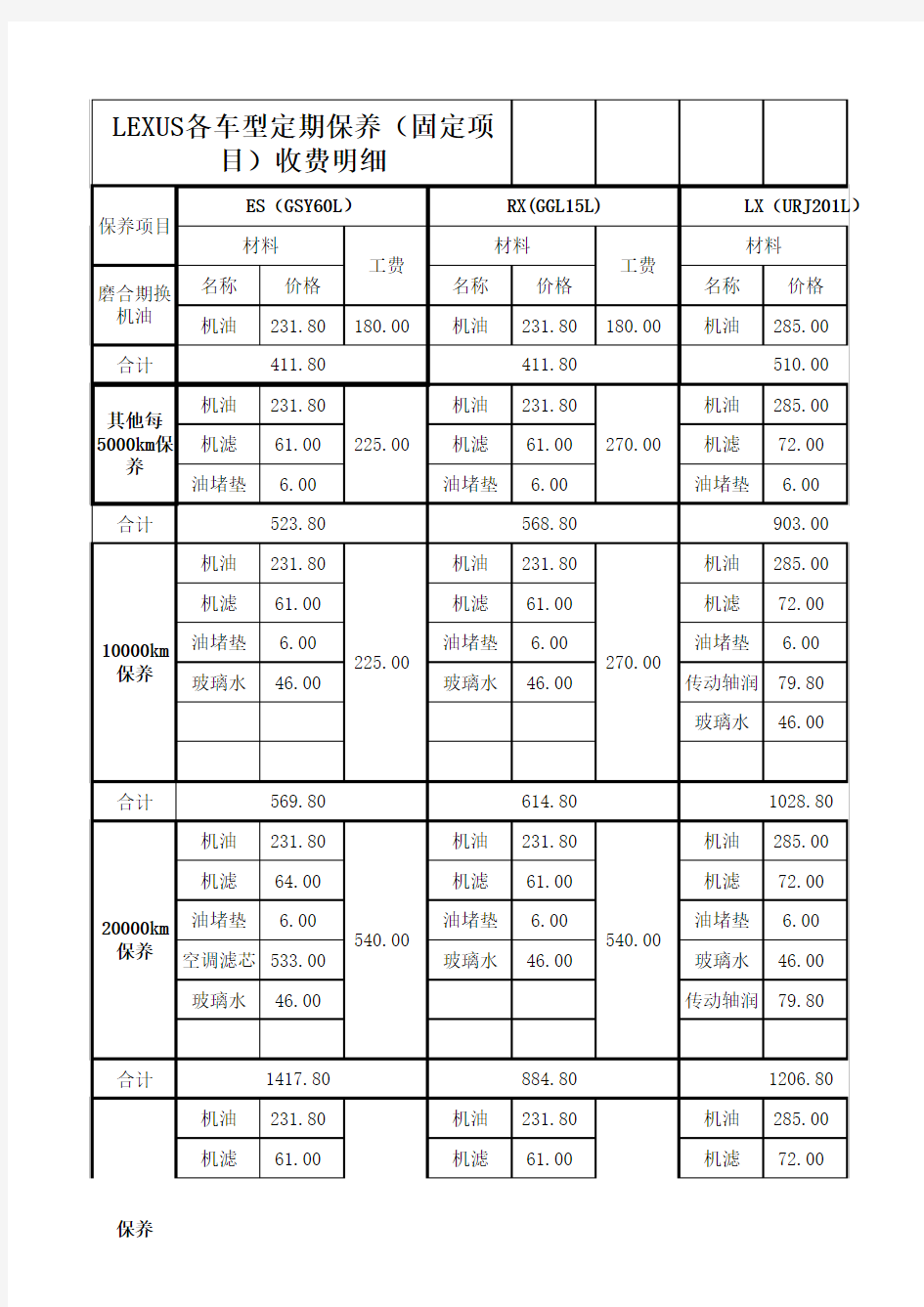 雷克萨斯各车型定期保养(固定项目)收费明细