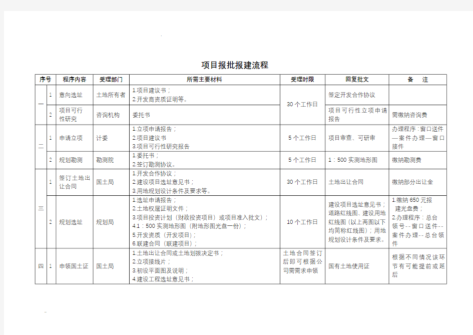 项目建设报批报建流程