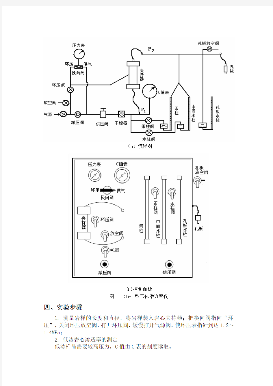 岩石气体渗透率的测定 