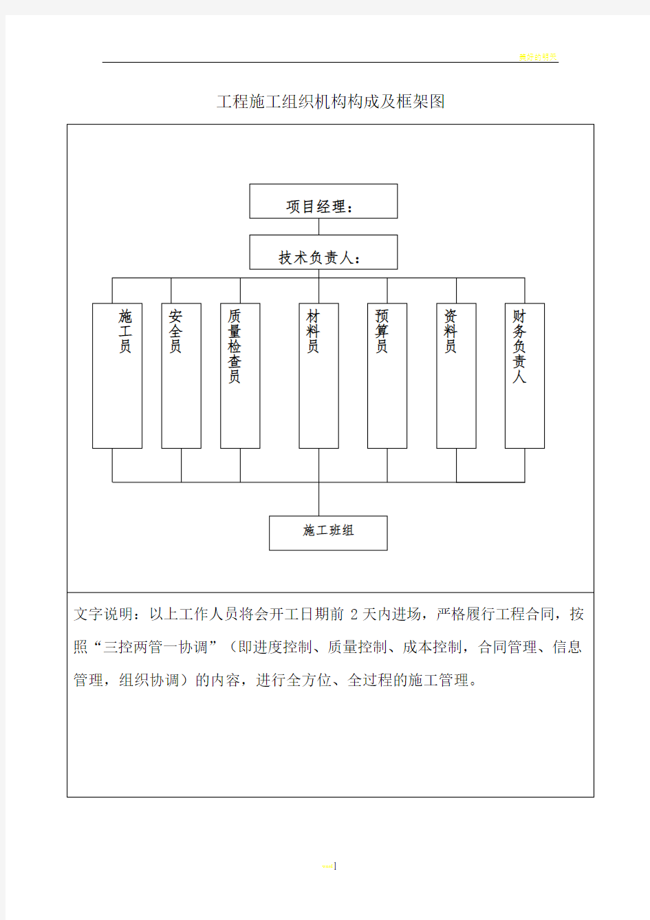 工程施工组织机构构成及框架图