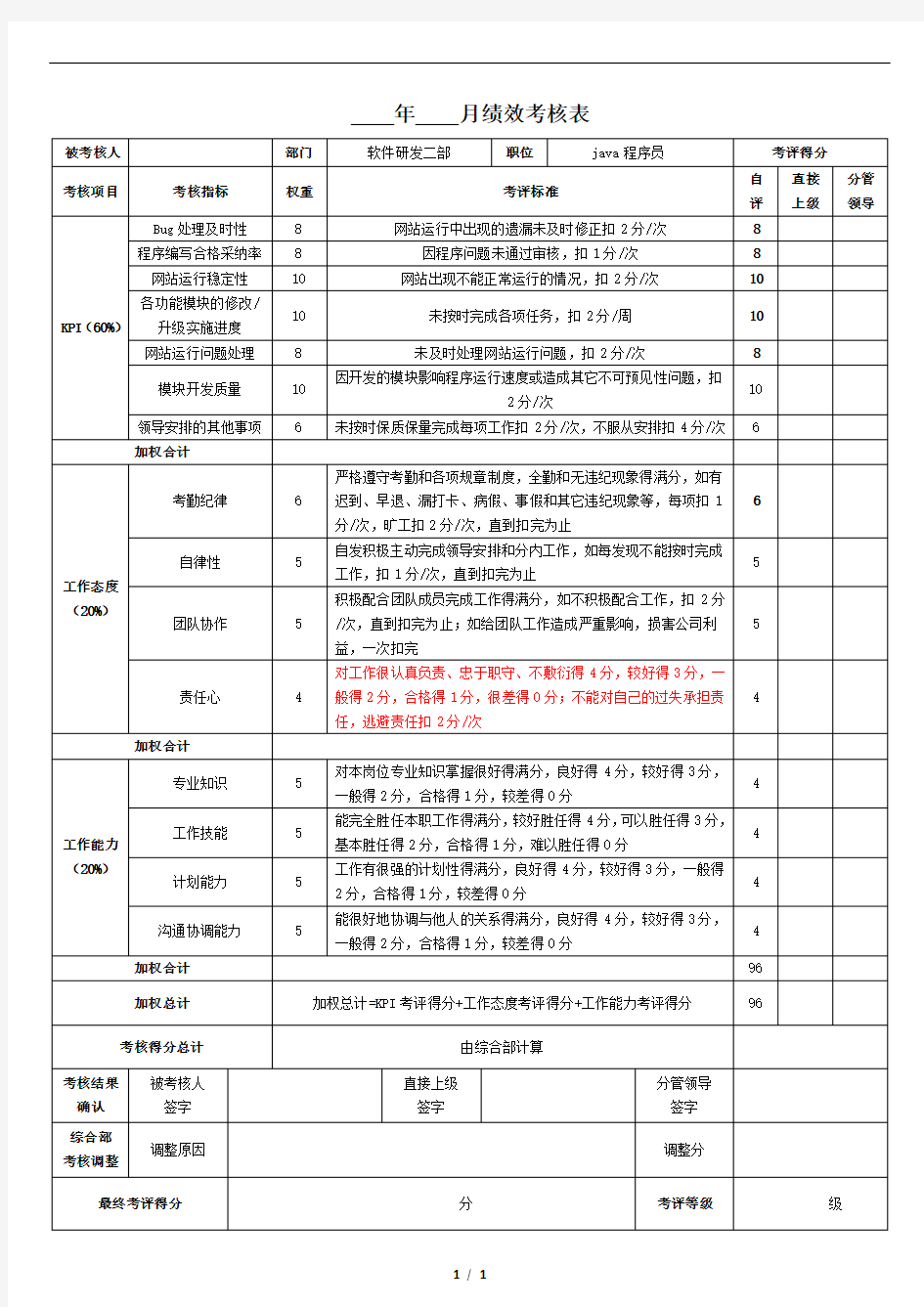 员工绩效考核指标模板