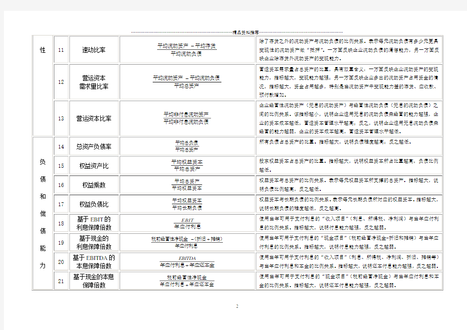 财务分析常用公式