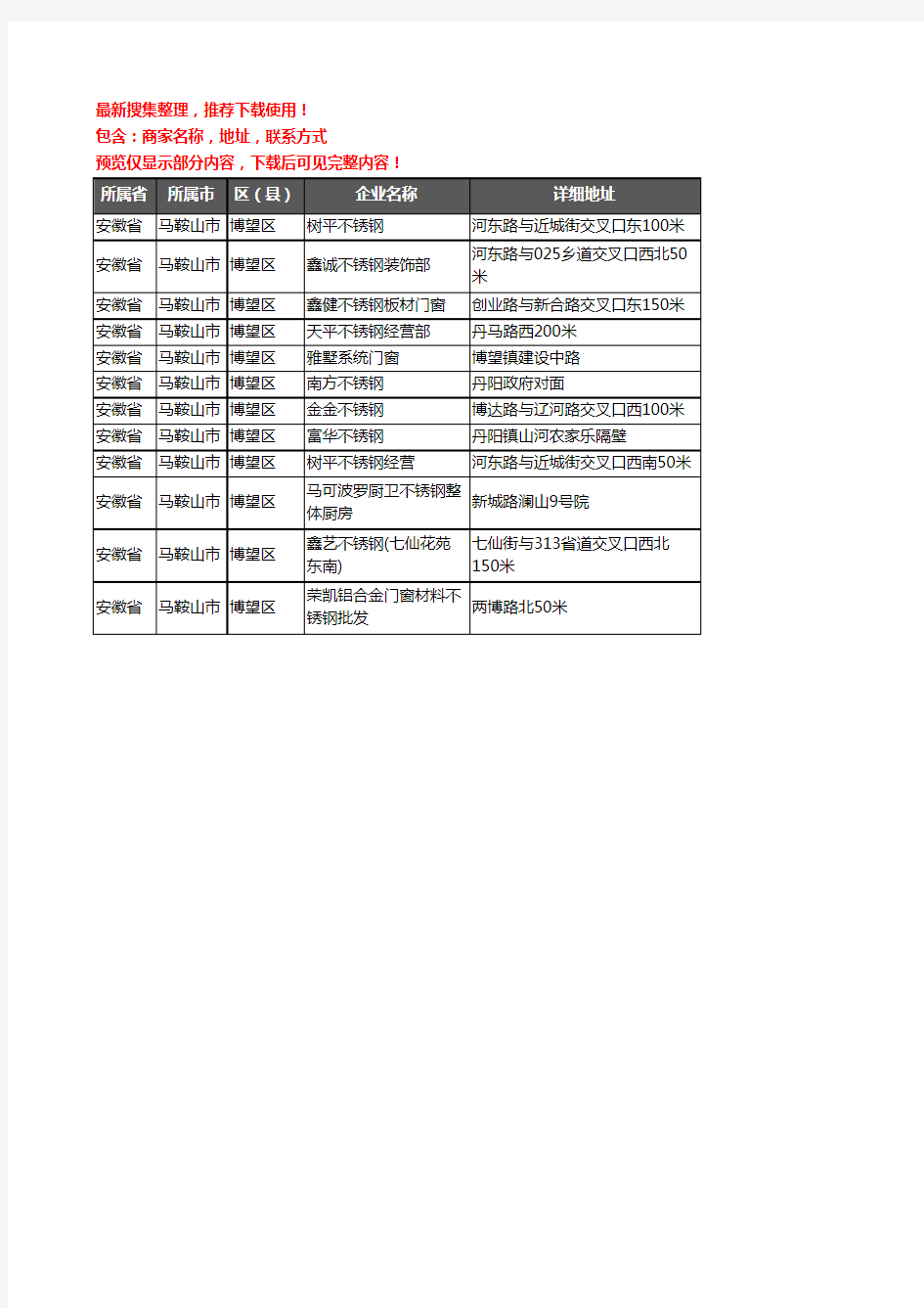 新版安徽省马鞍山市博望区不锈钢企业公司商家户名录单联系方式地址大全12家