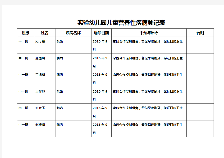 儿童营养性疾病及常见疾病登记表 