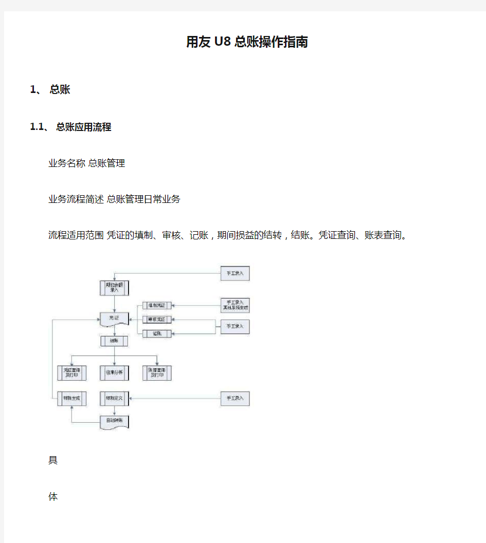 用友U8总账操作指南