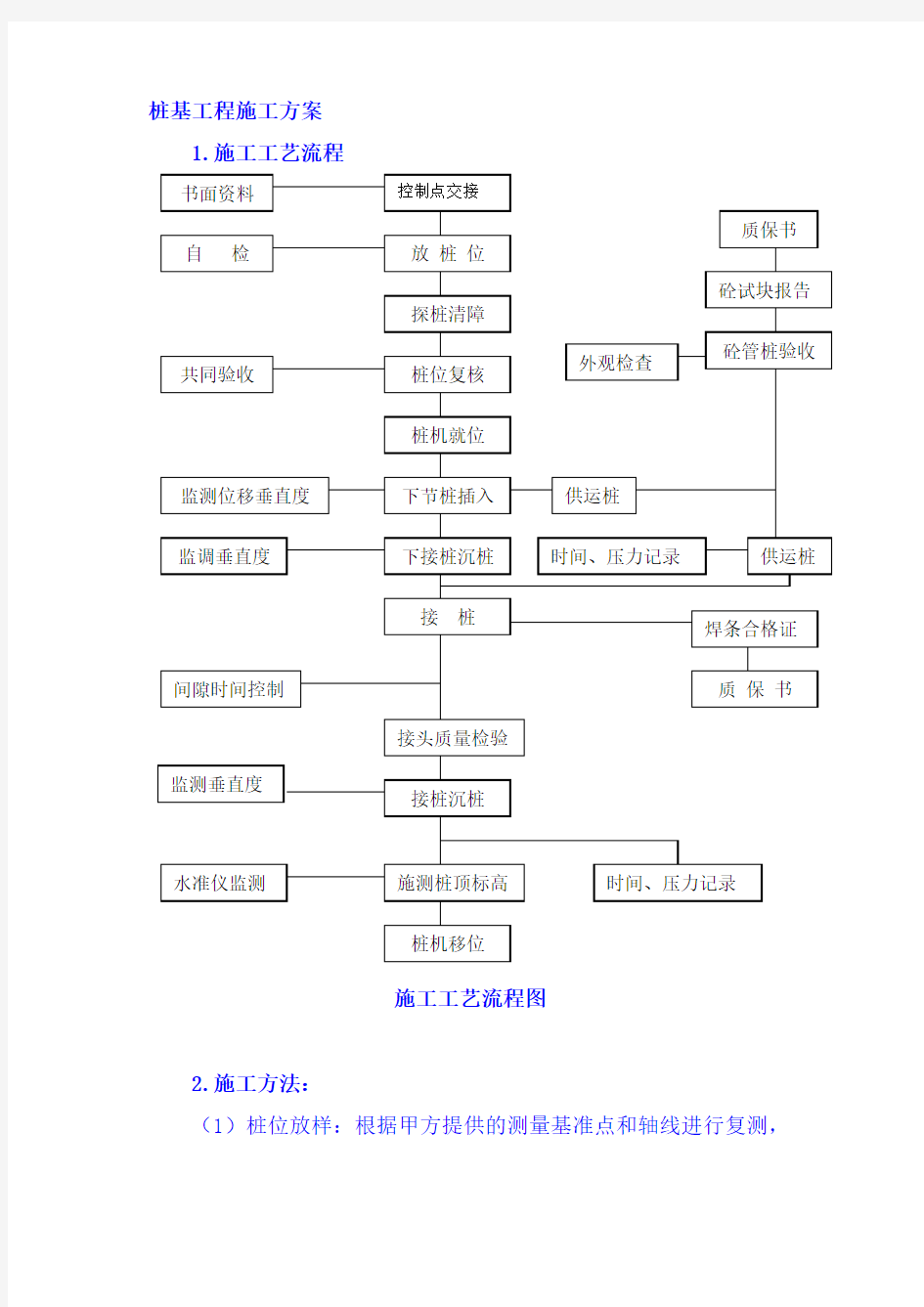 桩基工程施工方案