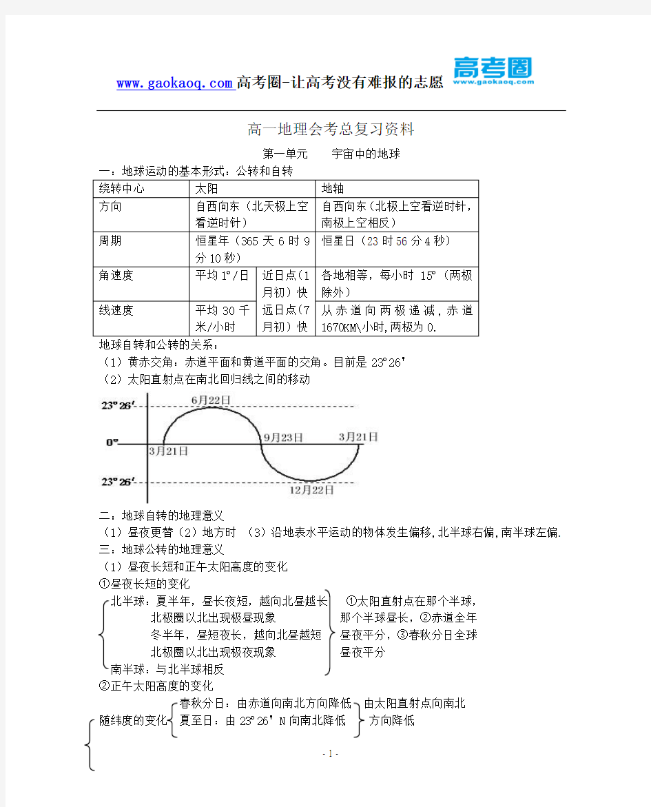 高中地理知识点总结(详)