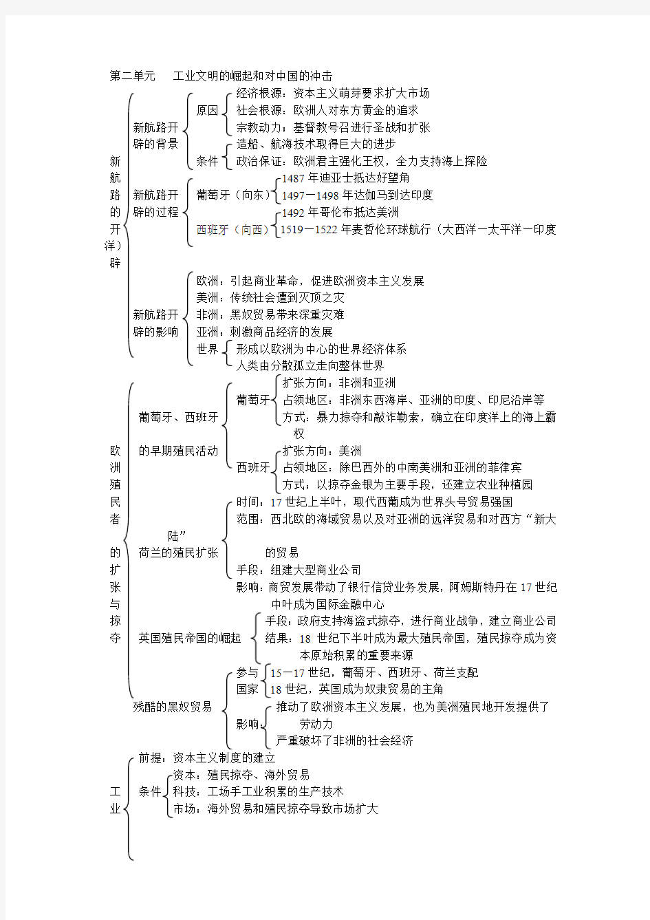 岳麓版必修2知识网络：第二单元 工业文明的崛起和对中国的冲击