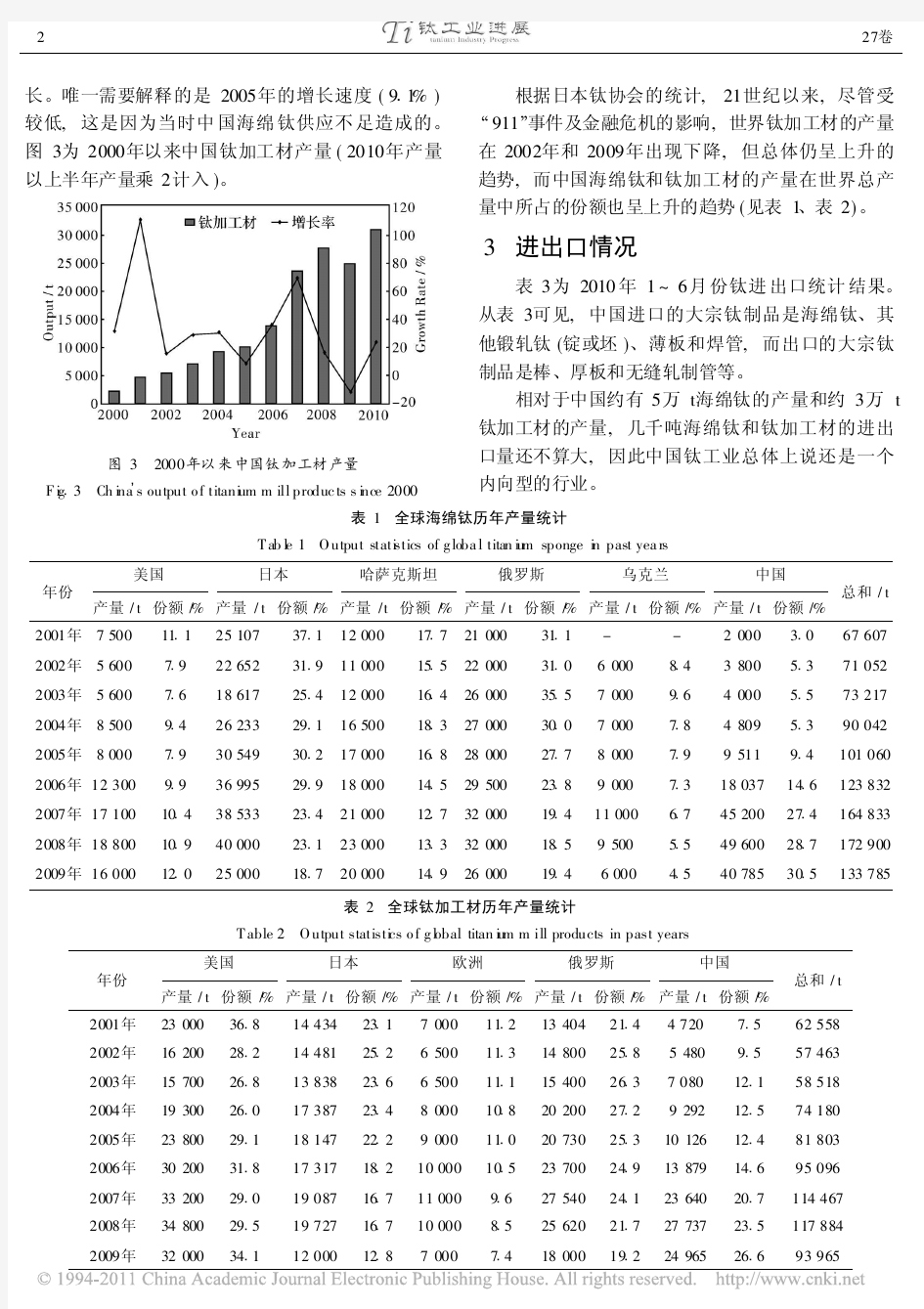 2010年中国钛工业发展报告