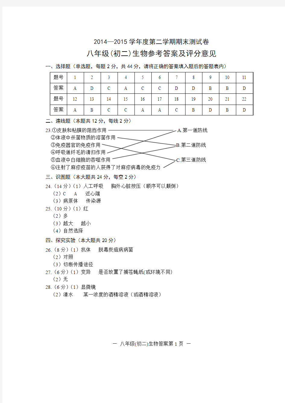 2014—2015学年度南昌市第二学期期末测试卷八年级(初二)生物答案