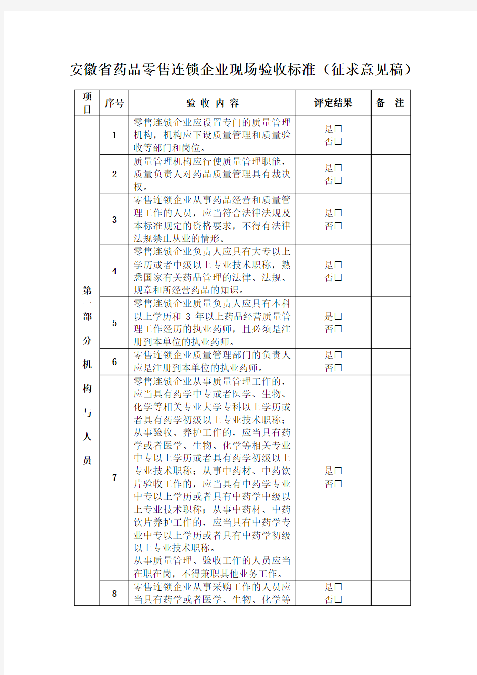 安徽省药品零售连锁及零售企业现场验收标准 (1)