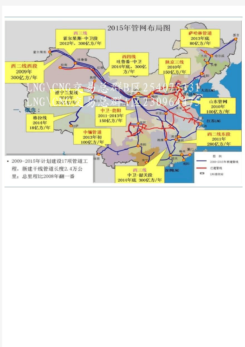 中国天然气管网布局图