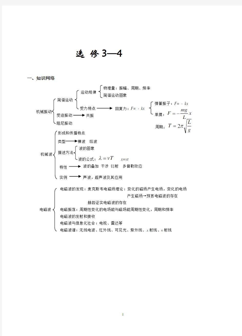 高二物理选修3-4---知识点整理