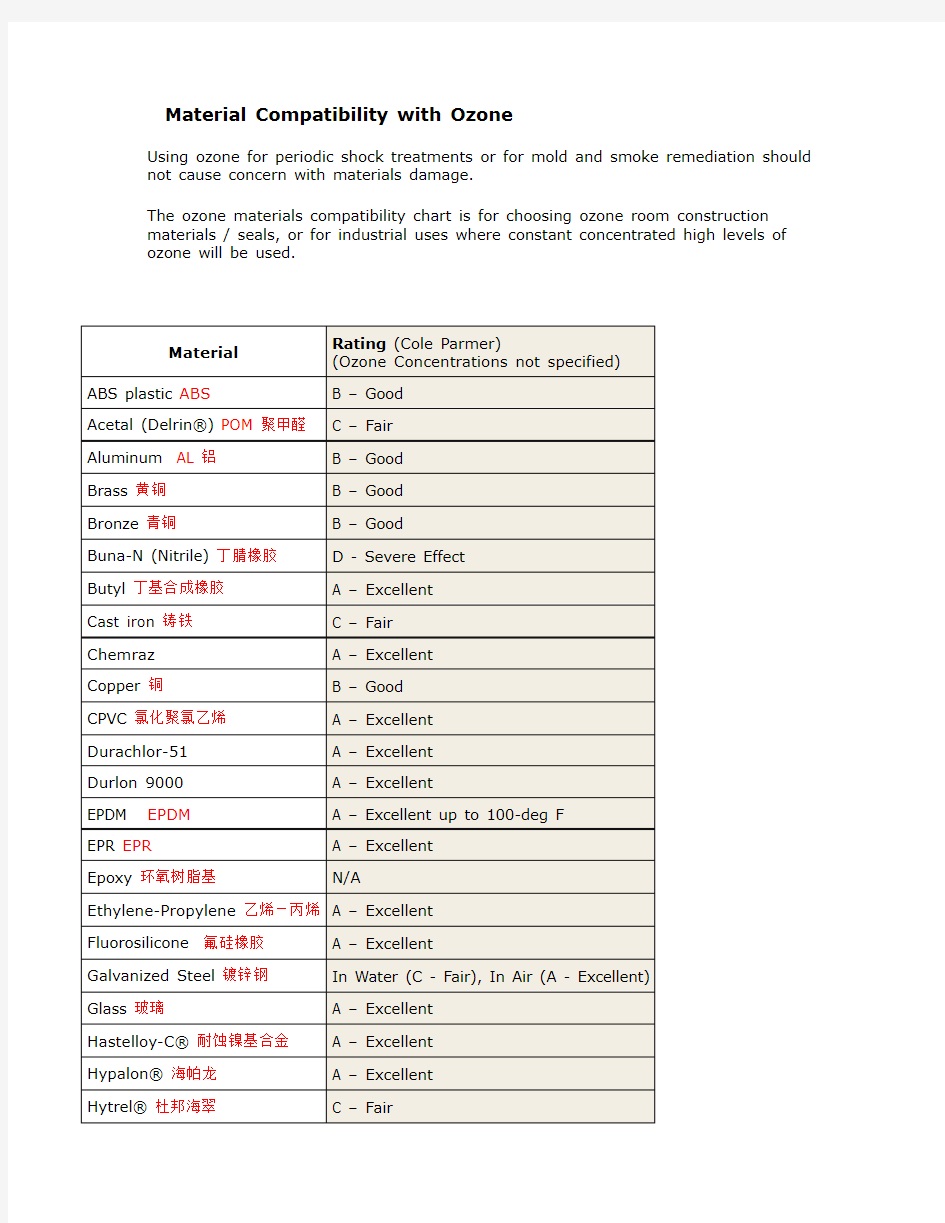 各种材料的耐臭氧等级