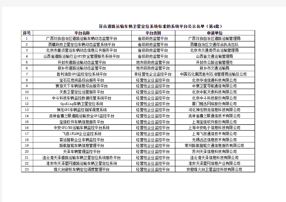 第4批符合道路运输车辆卫星定位系统标准的系统平台公示