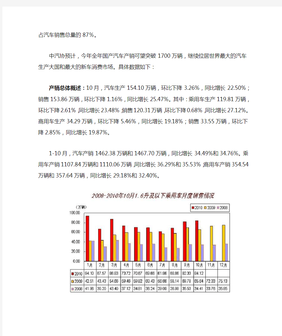 中国汽车销量统计数据
