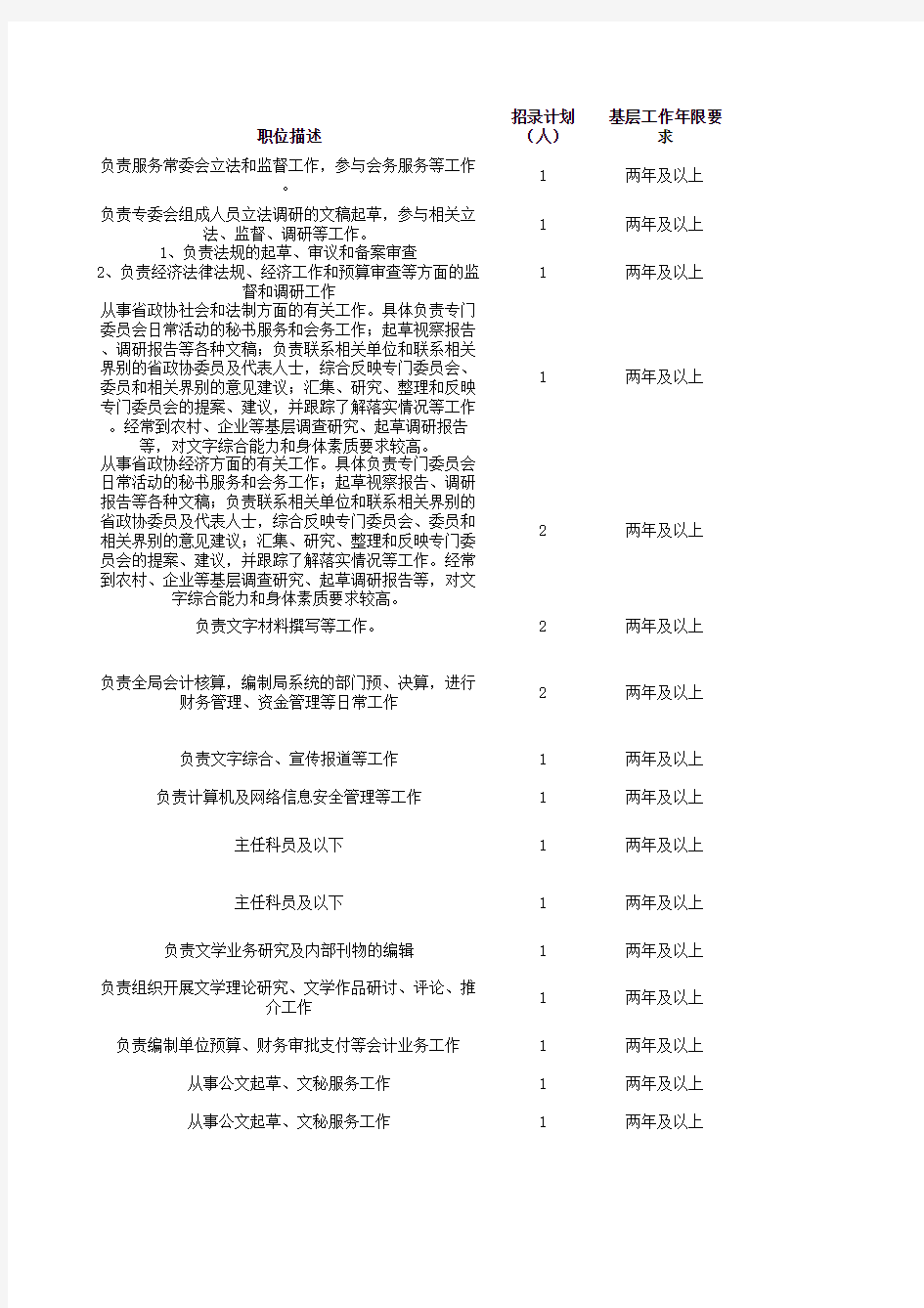湖北省2014年度省市县乡考试录用公务员招考职位表大全