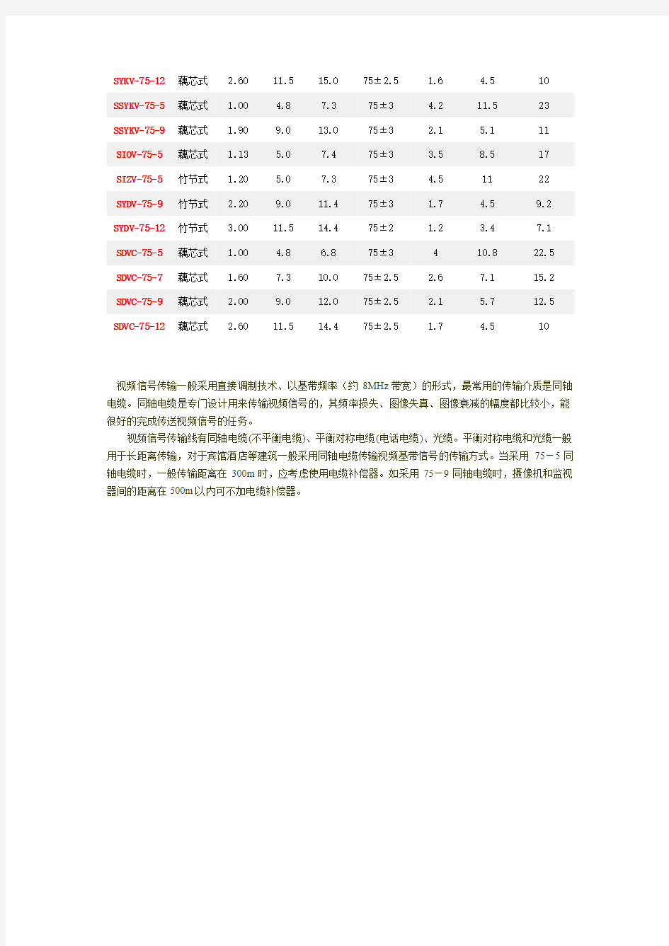 常用监控电缆的主要技术参数