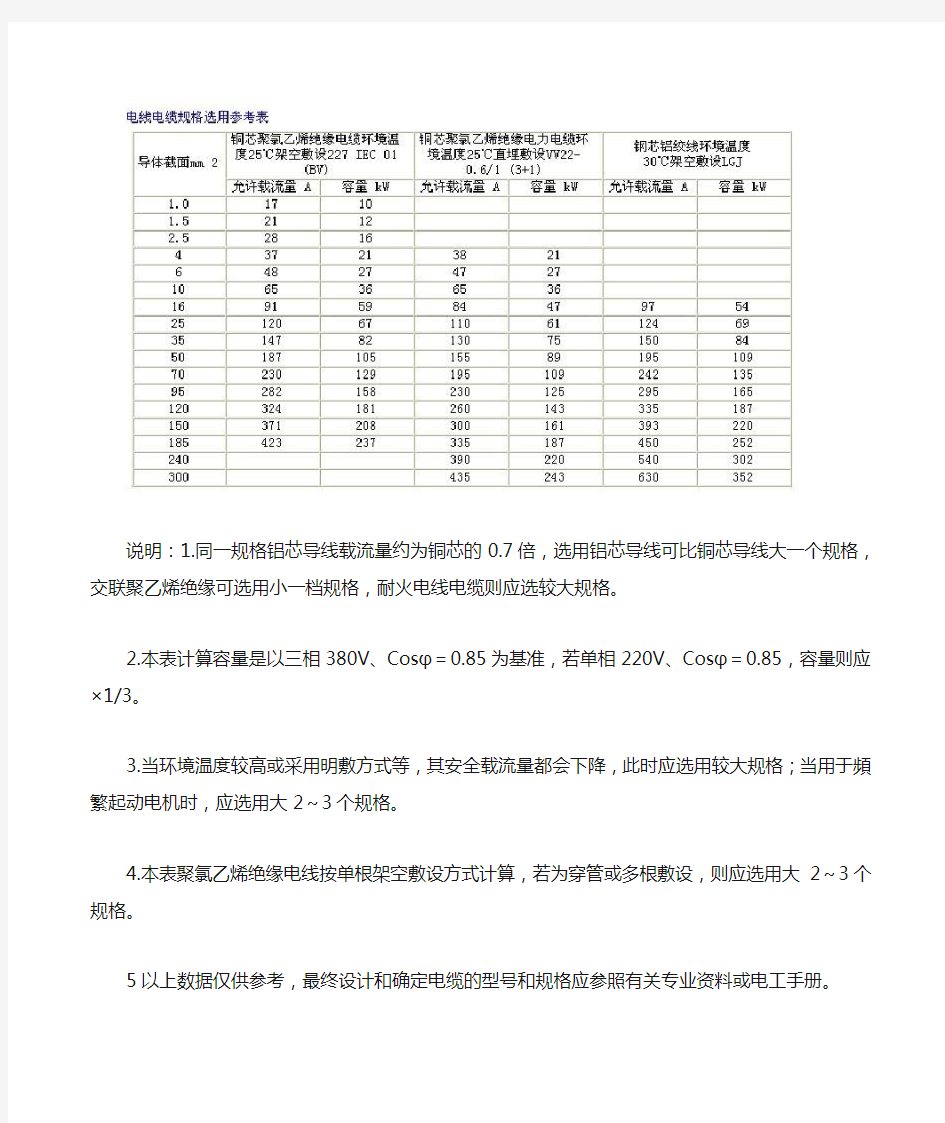 电线电缆规格选用参考表