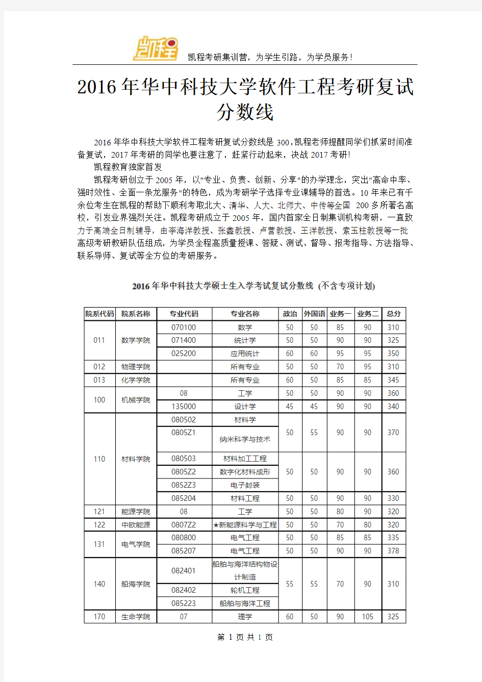 2016年华中科技大学软件工程考研复试分数线