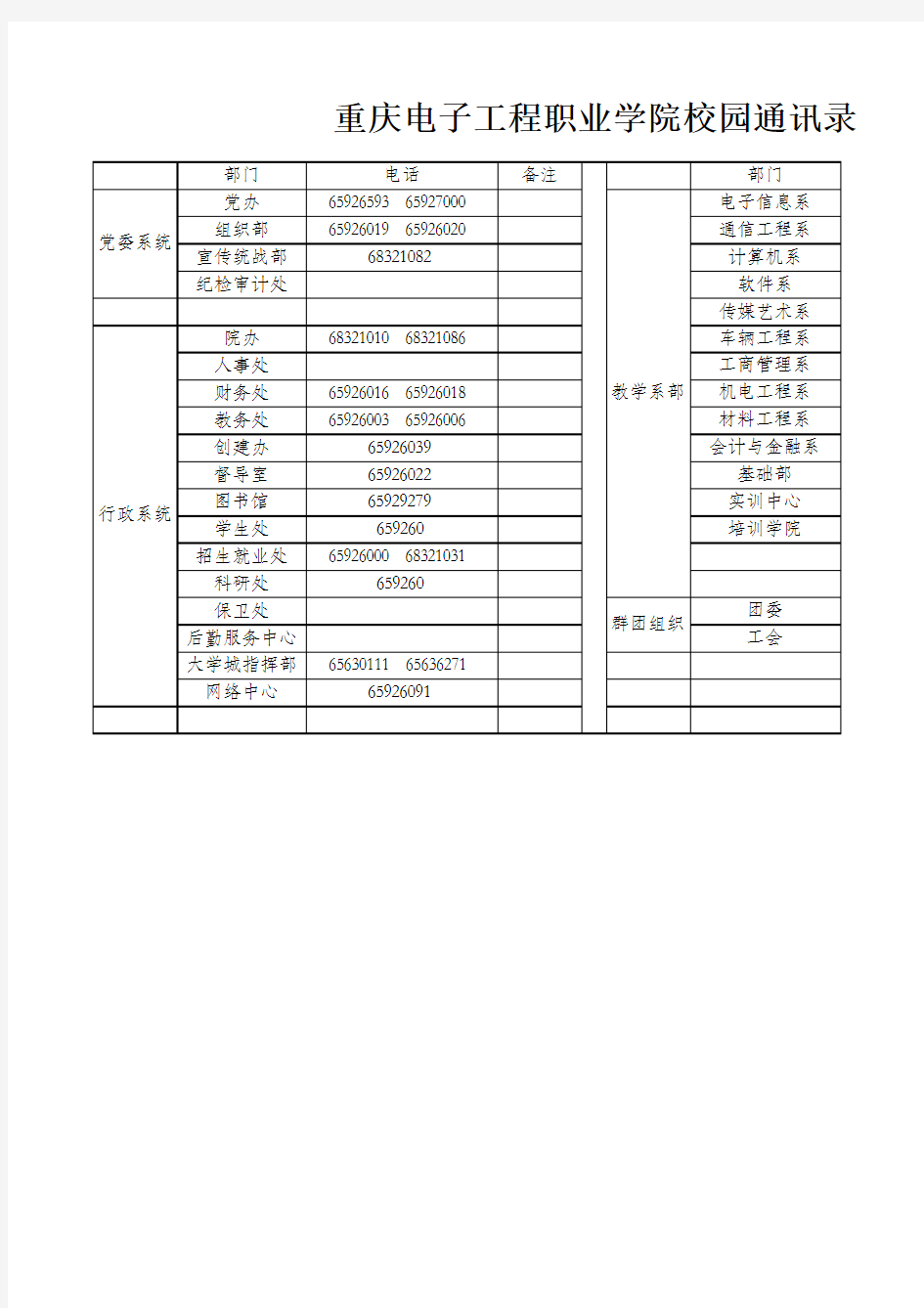 重庆电子工程职业学院通讯录