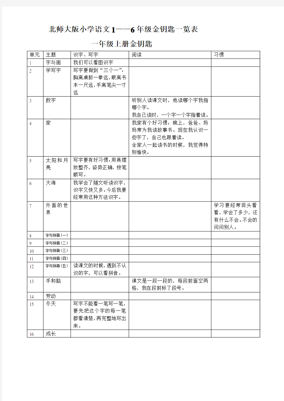 北师大版小学语文1——6年级金钥匙一览表