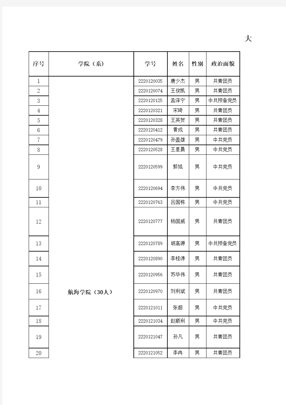 大连海事大学2016届优秀毕业生推荐名单