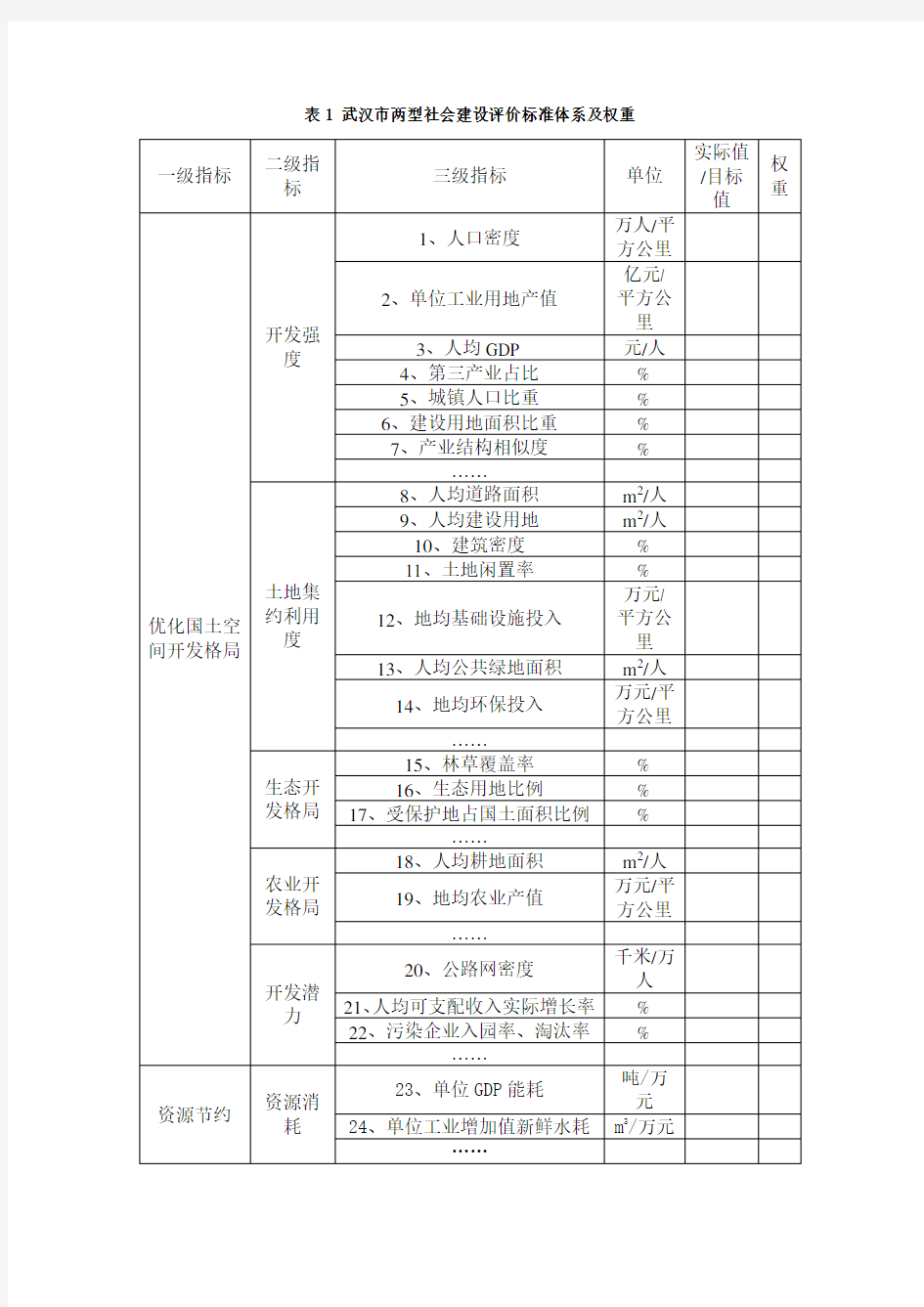 指标体系及其指标解释说明