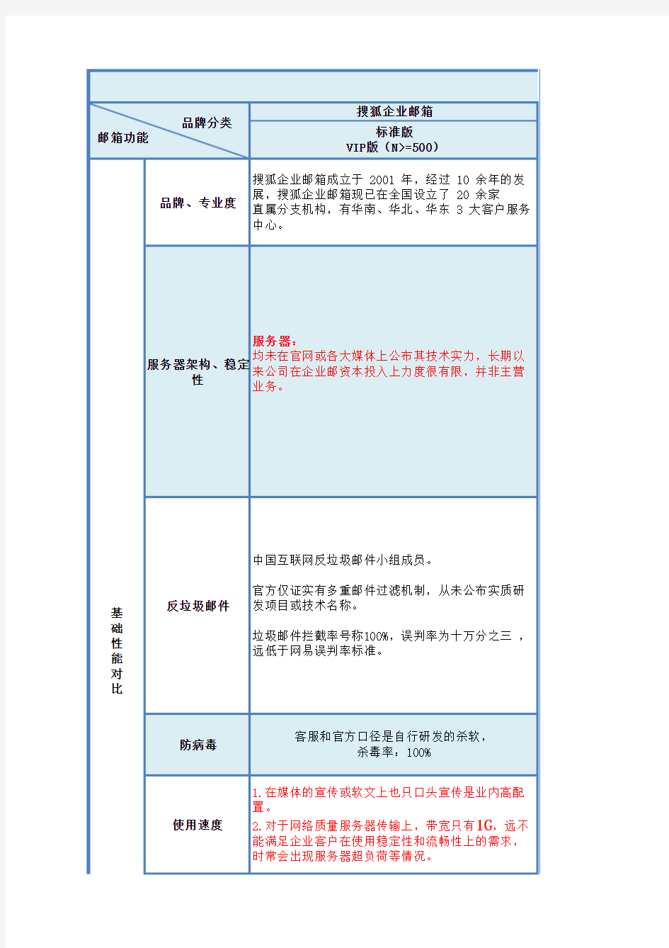 网易对比(搜狐)