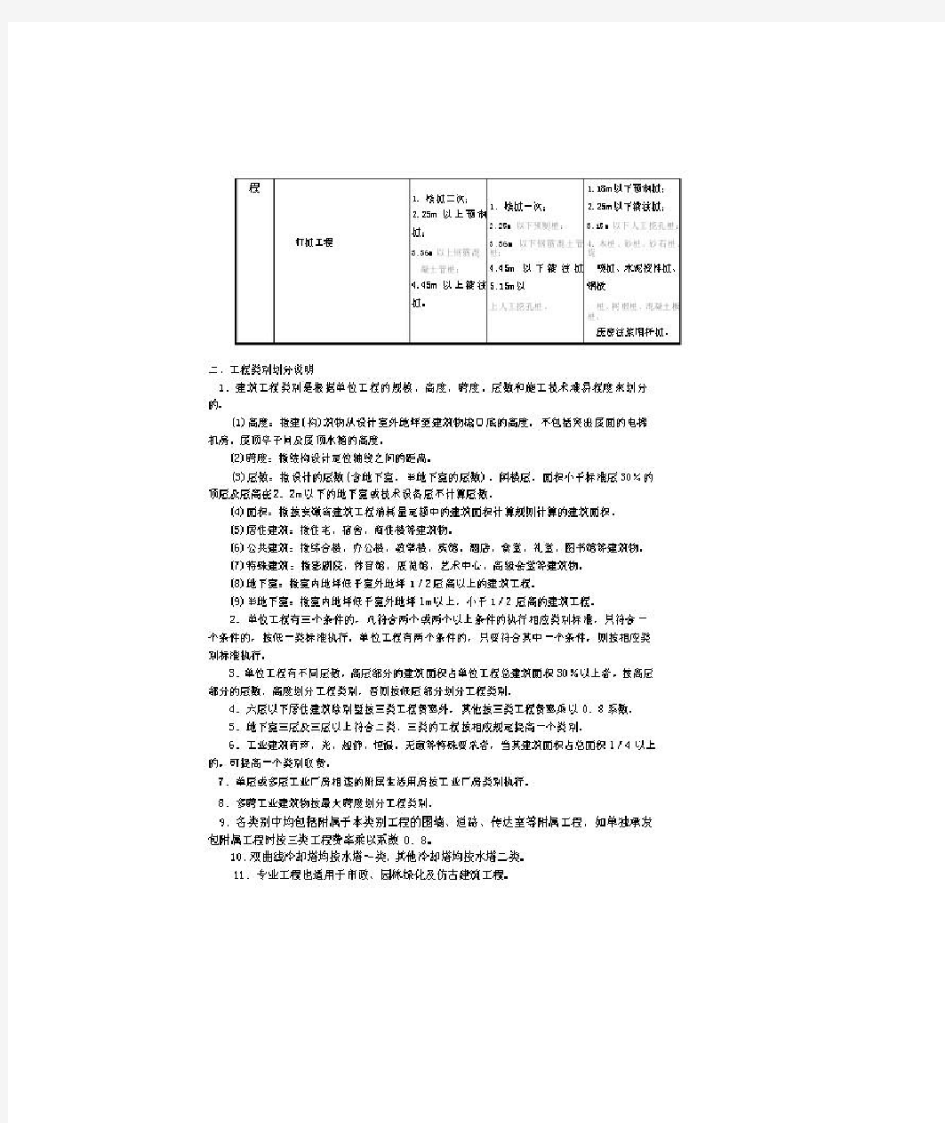 工程类别取费标准