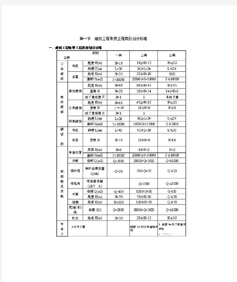 工程类别取费标准