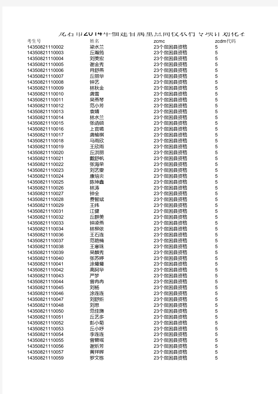 龙岩市2014年福建省属重点高校招收农村专项计划花名册