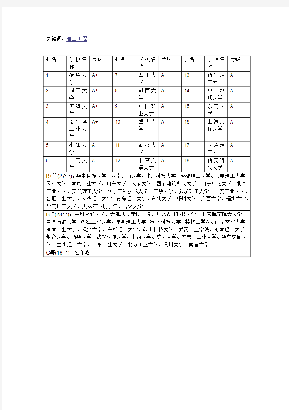 中国高校土木工程专业各方向详细排名(2010)