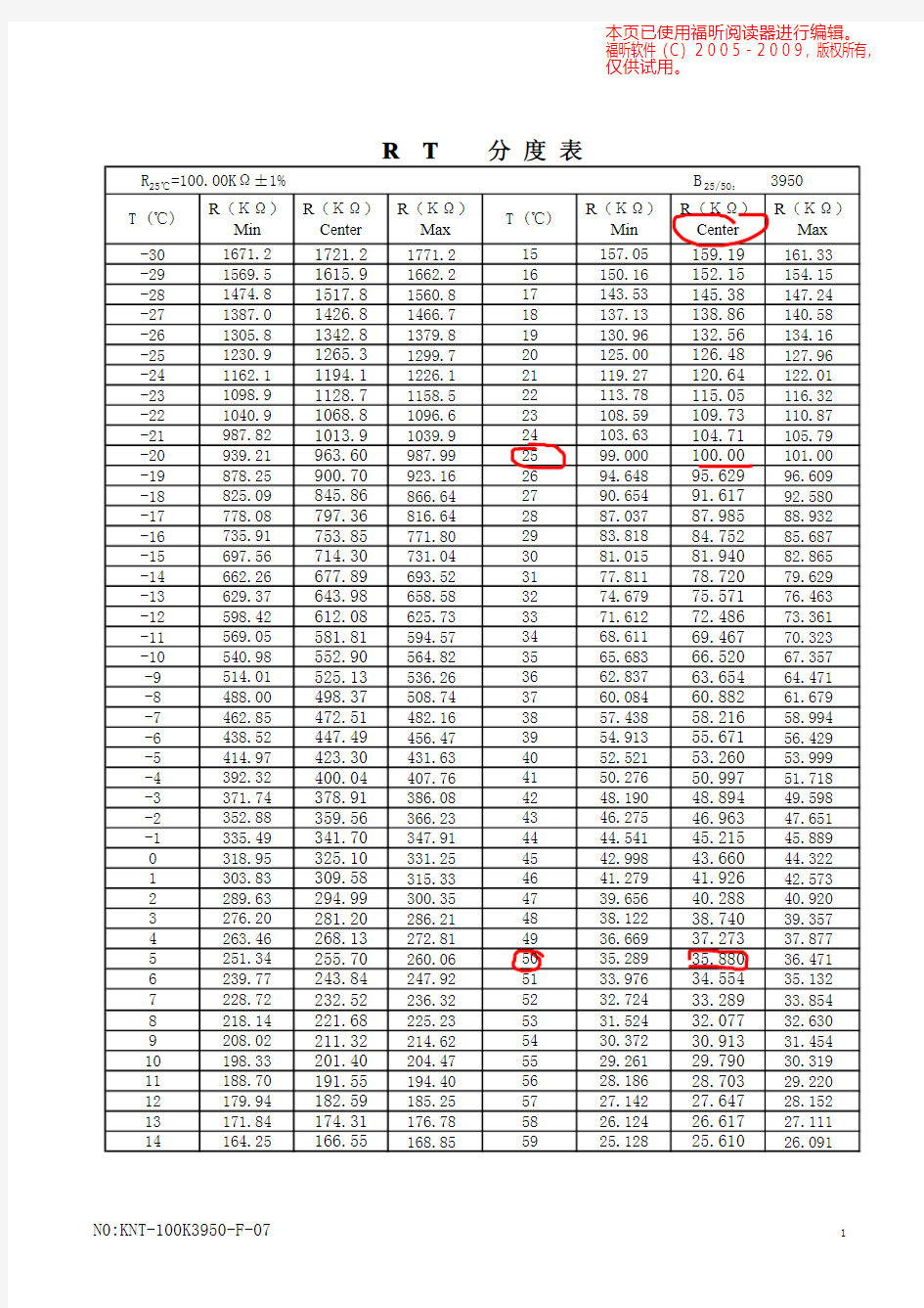 NTC热敏电阻(25℃-100K)温度