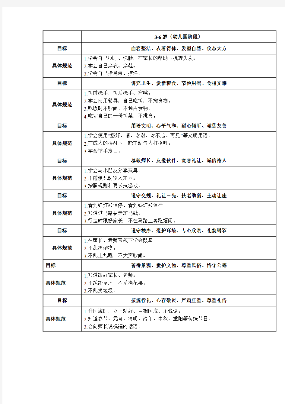 幼儿园阶段文明礼仪教育目标