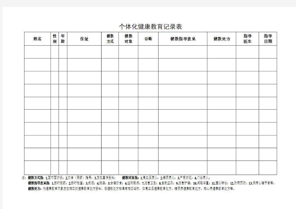 个体化健康教育记录表 (模板)