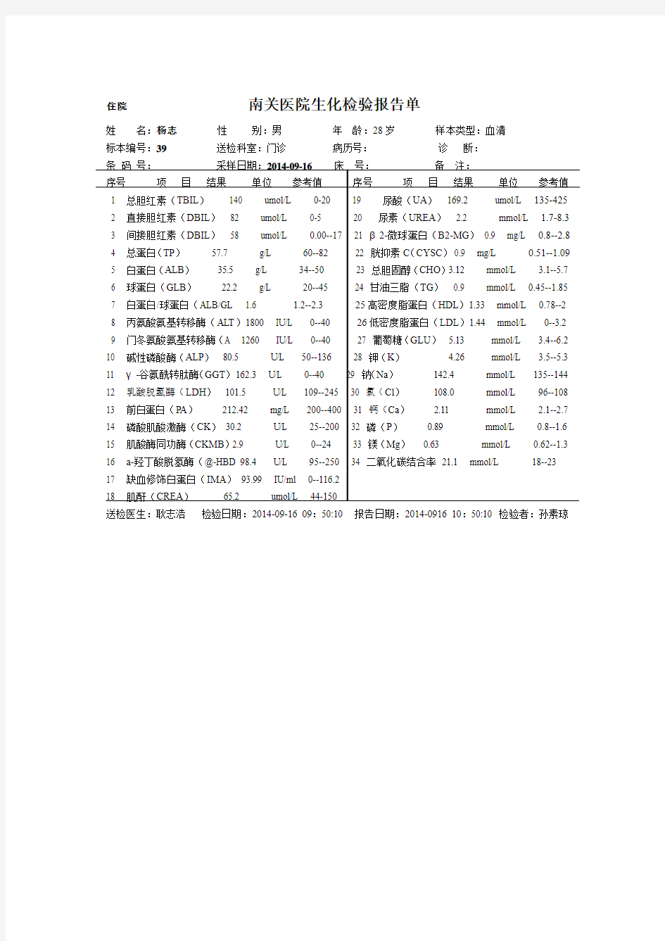 生化全套报告单