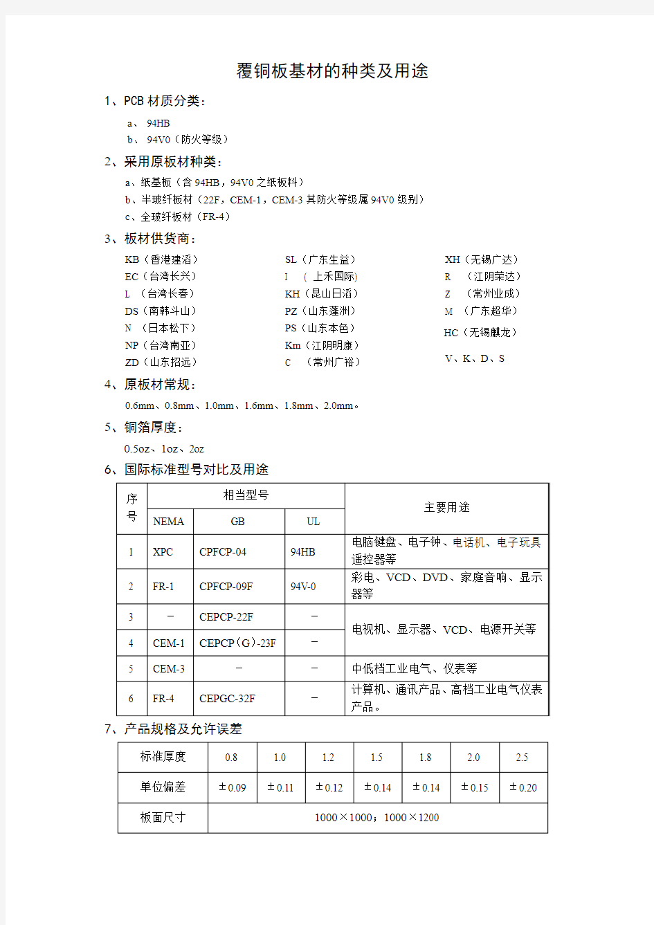 覆铜板基材的种类及用途