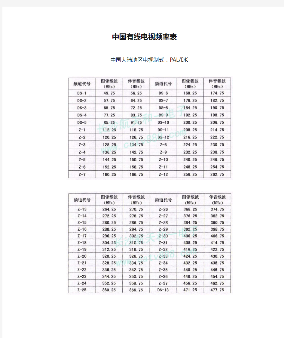 中国有线电视频率表