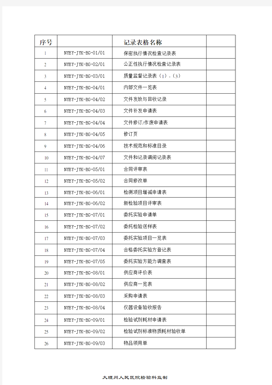 检验科检验科表格部分1