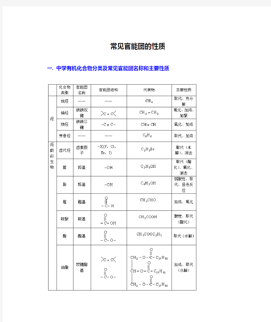 高中化学常见官能团的性质