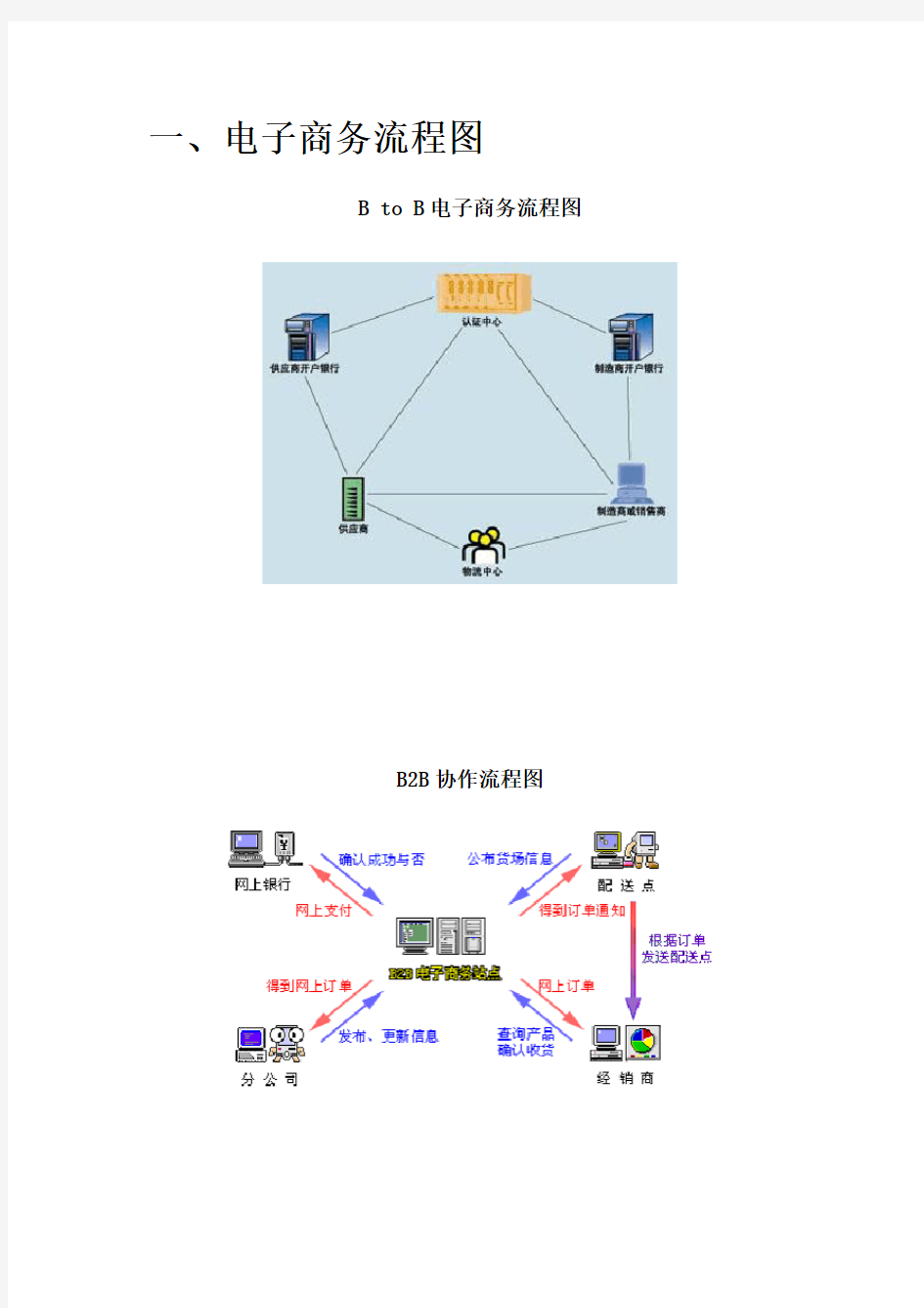 电子商务流程图