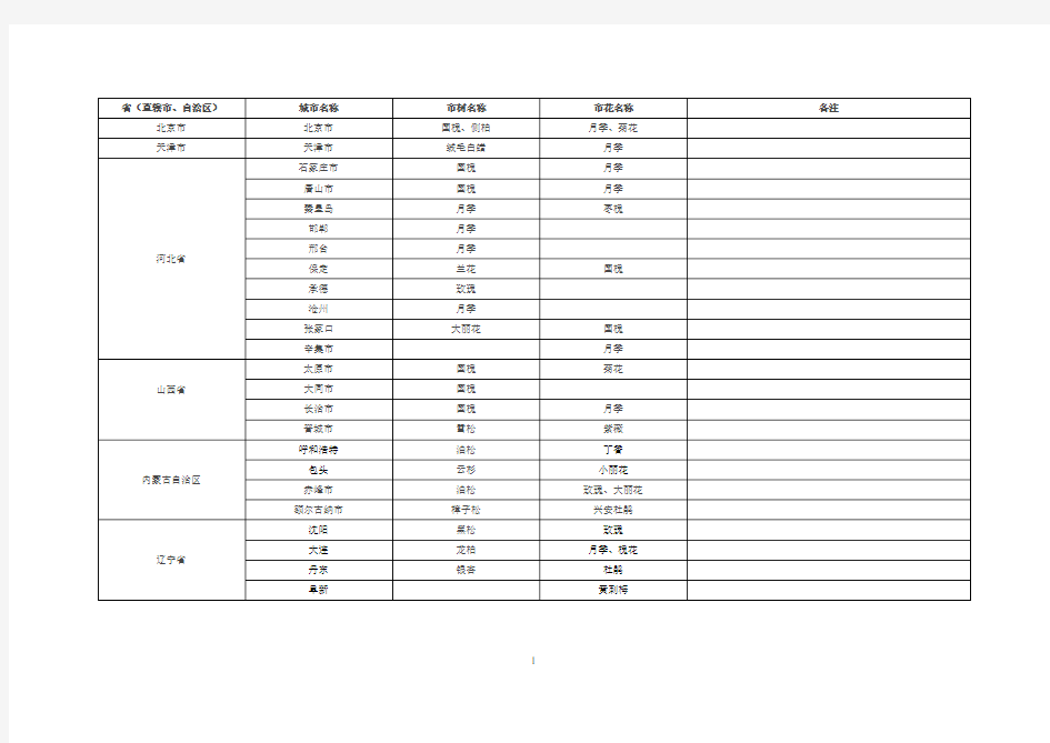 中国各省各市市花市树