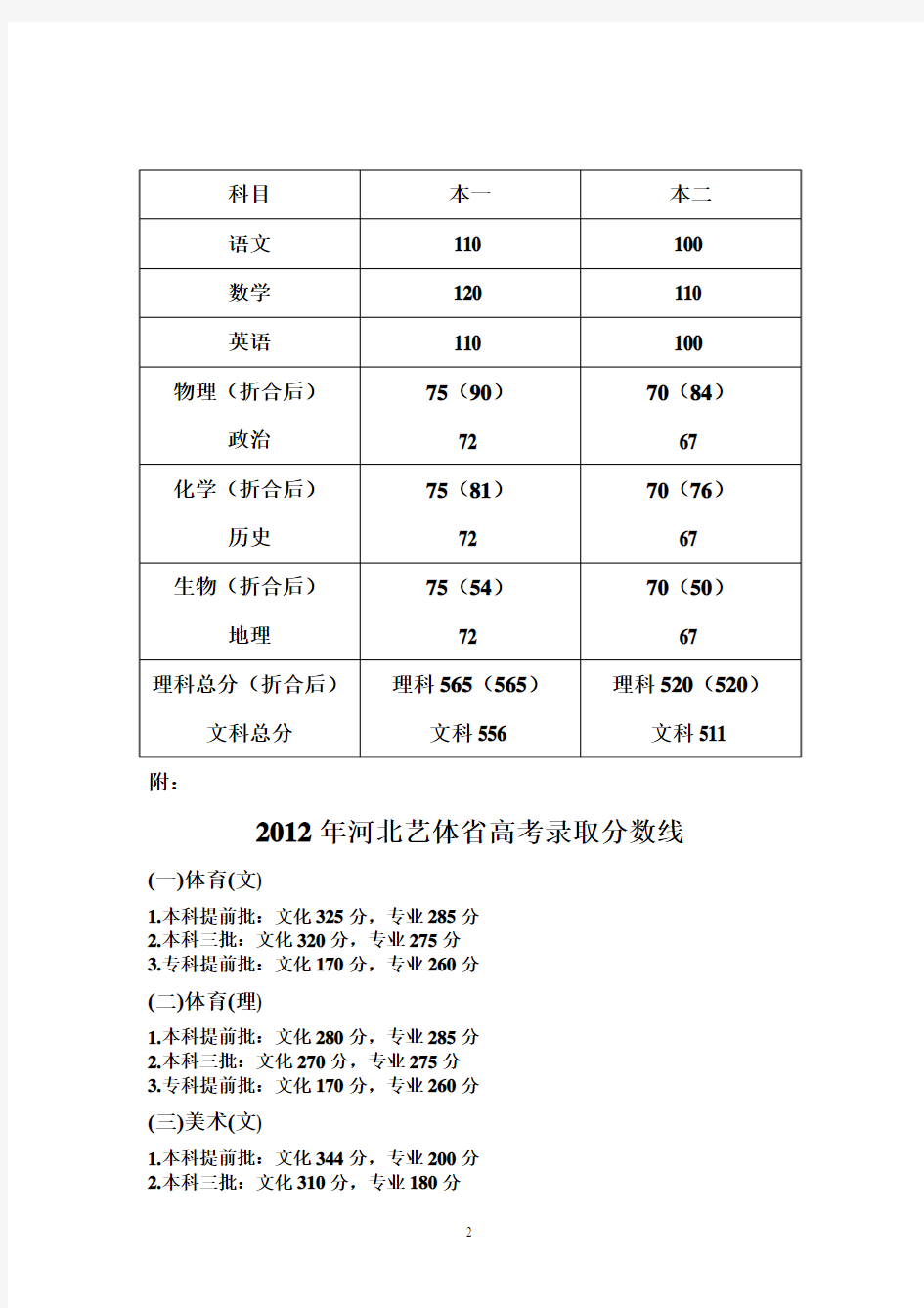 河北省历年01-13高考录取分数线