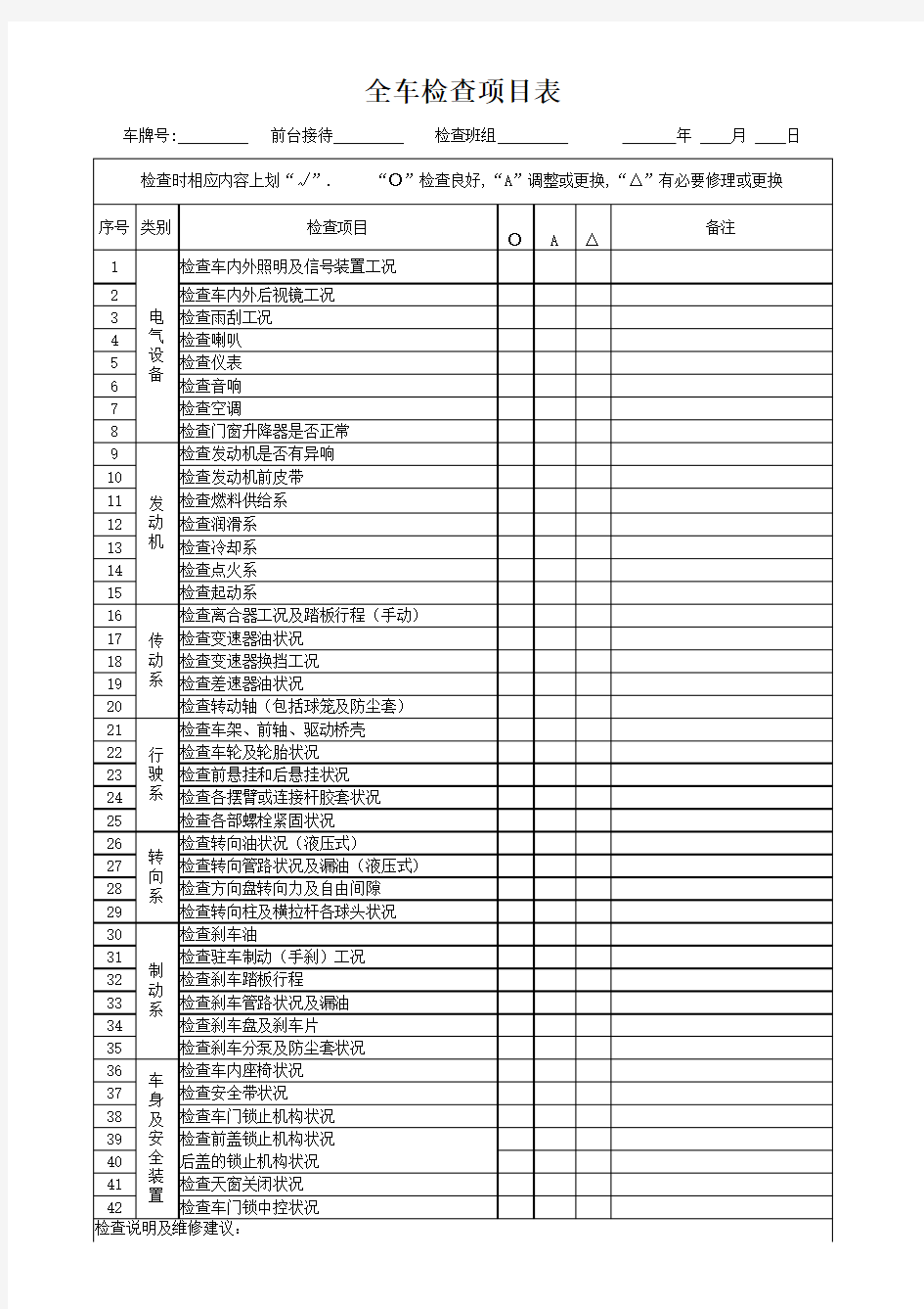 全车三十六检查项目表